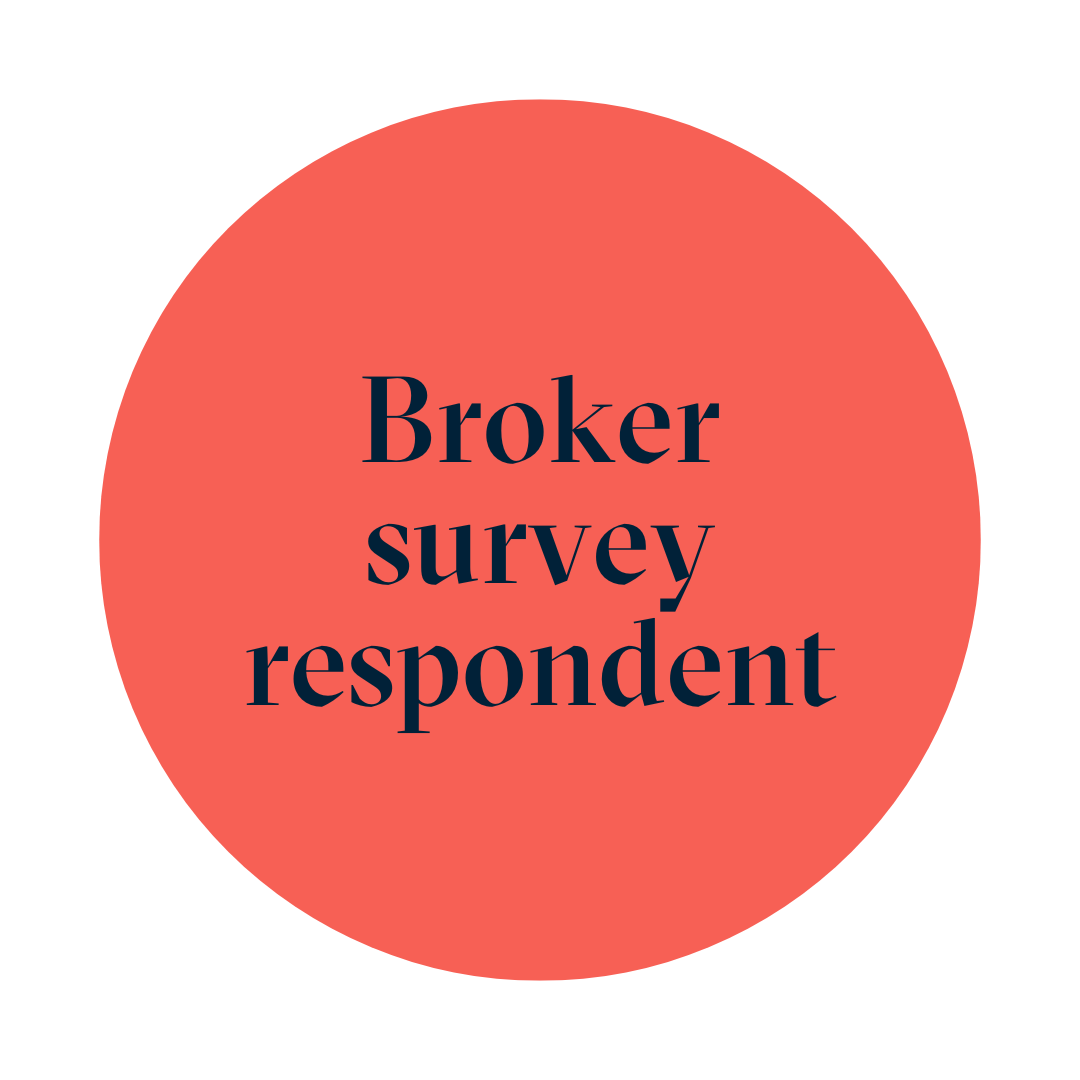 Broker survey respondent circle - MX website 2